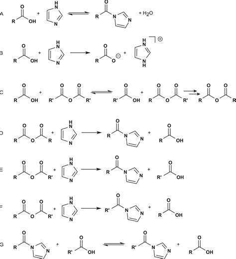 Mechanistic Considerations of Efficient Esterification of Starch with Propionic Anhydride/Lauric ...