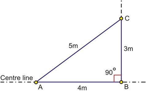 3,4,5 method for setting out of a building - Civilpathsala