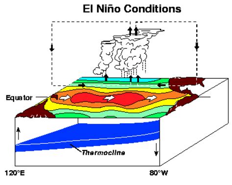 What Is El Niño? Storms In California Explained, What It Means For 2016 ...