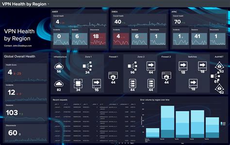 Splunk Dashboard Design Dashboard Ui And Ui Ux - Gambaran