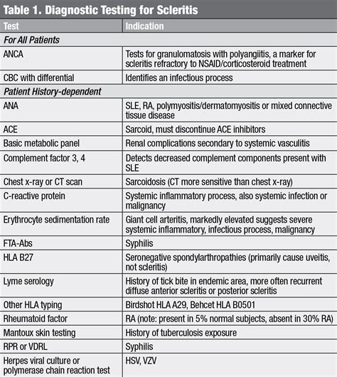 My Patient Has Scleritis...Now What?