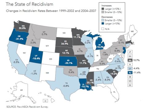 The State of Recidivism | Data in the News