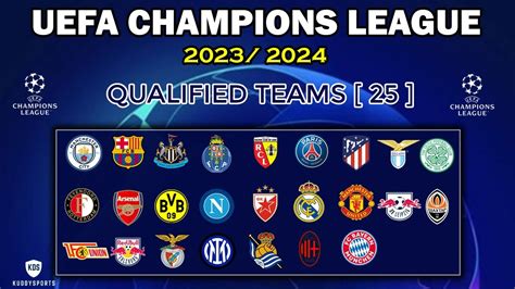 UEFA CHAMPIONS LEAGUE 2023/2024 Qualifications - Qualified Teams [ 25 ] - UCL FIXTURES 2023/24 ...