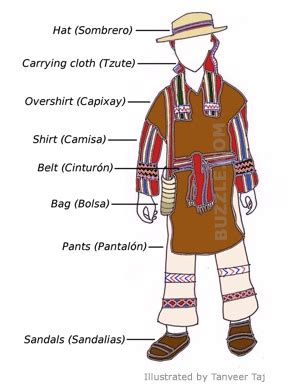 La Ropa de los Maya - Spanish 2 Webquests