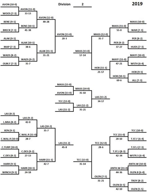 2019 Division II Playoff Bracket - MassillonTigers.com