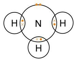 Beautiful Work Hydrogen And Nitrogen Reaction Sat Physics Cheat Sheet