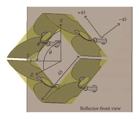 The simulation model of one radiator. (a) Dual polarized radiator... | Download Scientific Diagram