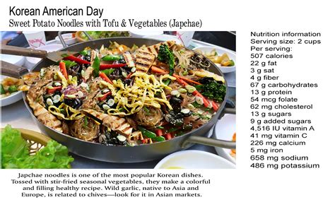 Dietitians Online Blog: Korean American Day - Celebrate Korean Foods