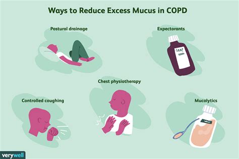 Causes Of Mucus In Throat