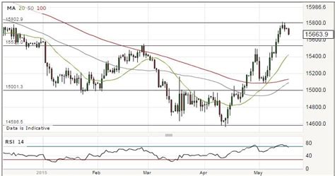 Pound to Dollar Exchange Rate Losses Arrested, 1.55 Support Key