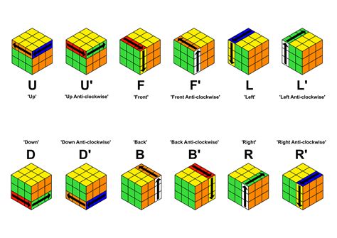 How I Learned to Solve the Rubik’s Cube in 30 Seconds | by Joe ...