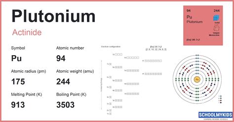 Plutonium Lewis Dot Structure