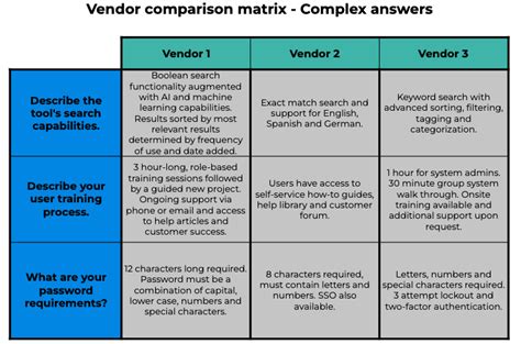 How to Use a Vendor Comparison Matrix - RFP360