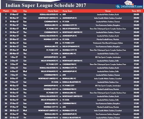 Indian Super League Schedule & Time Table 2017 Download – Free Online ...