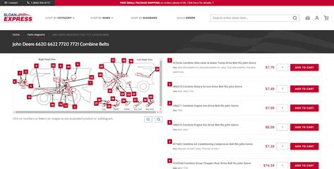 What To Track For CRO of Your Automotive Website | Inchoo