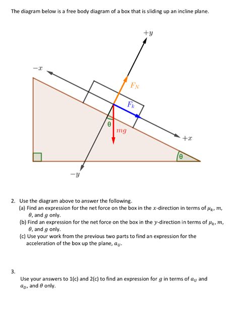 [DIAGRAM] Free Body Diagram Inclined Plane - MYDIAGRAM.ONLINE