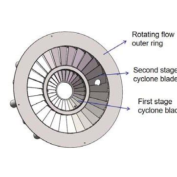 Structure of a flame holder | Download Scientific Diagram