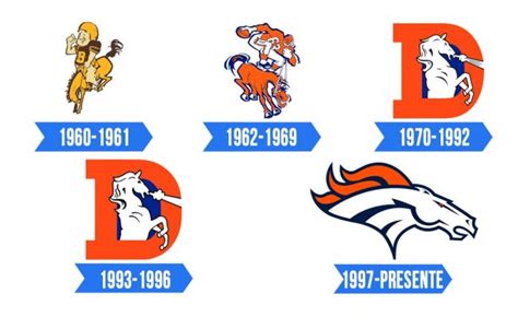 Denver Broncos Logo | Significado, História e PNG