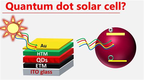 Quantum Dots Solar Cells - YouTube