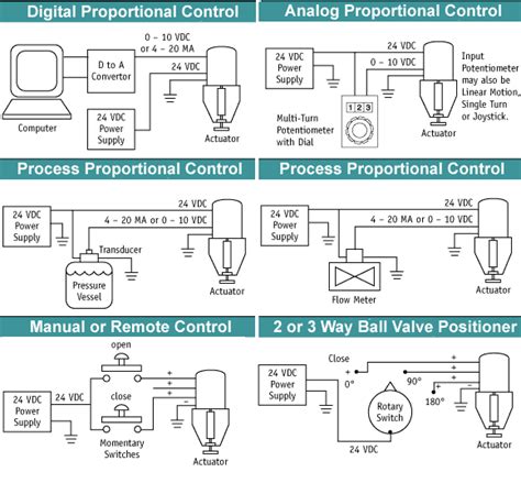 Valve Actuator Applications- Precision Sales Inc