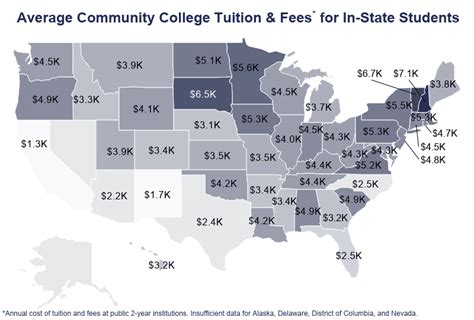 Average Cost of College by State [2021]: Tuition + Fees