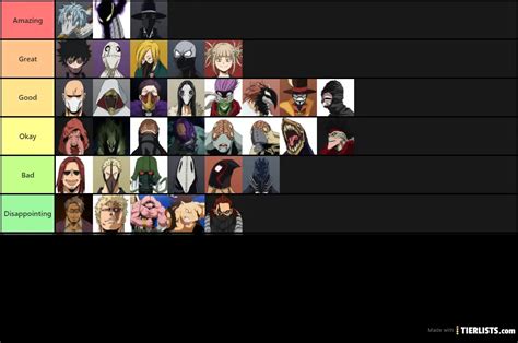 My Hero Academia Villains Tier List - TierLists.com