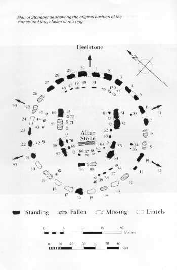 Stonehenge Map and Layout