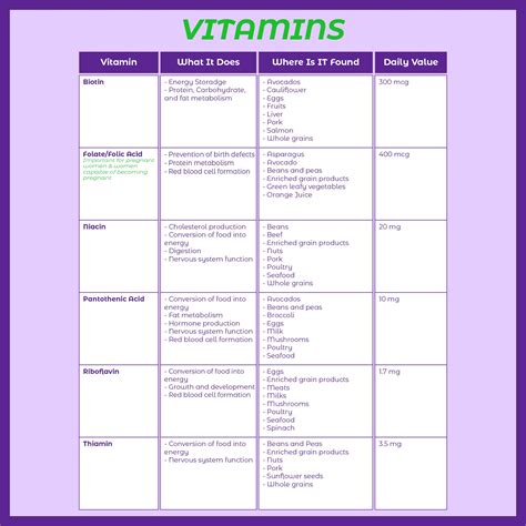 Printable Vitamin Chart