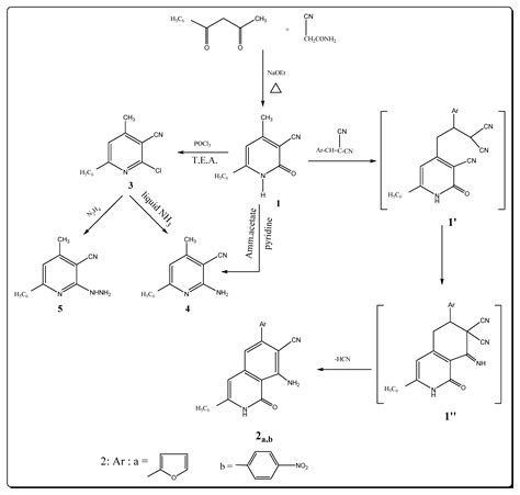 Molecules | Free Full-Text | Synthesis of a New Series of Pyridine and Fused Pyridine Derivatives