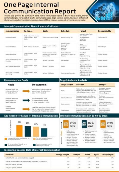 One Page Internal Communication Report Presentation Infographic PPT PDF Document | Presentation ...