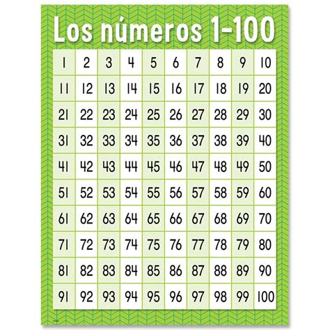 Tabla De Numeros Del 1 Al 100 Para Imprimir Imagui | Images and Photos ...