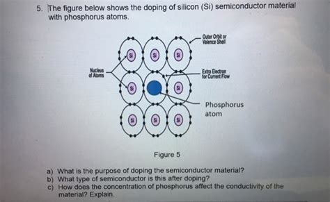 Solved The figure below shows the doping of silicon (Si) | Chegg.com