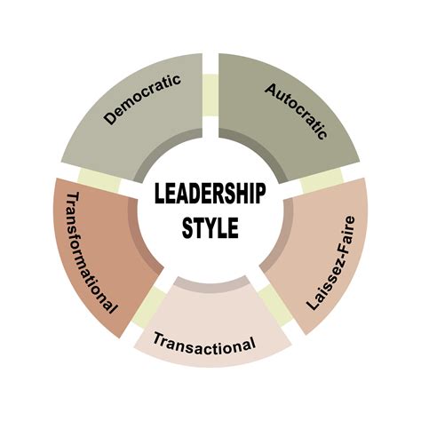 The Impact of Leadership Styles on Employee Performance - Chemical Engineering News