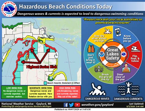 Labor Day Forecast – The Michigan Weather Center