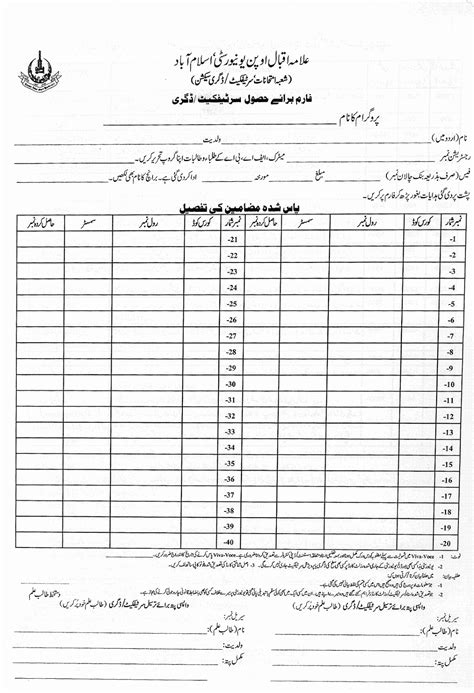 ALLAMA IQBAL OPEN UNIVERSITY: Degree Forms