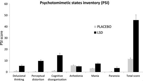 The paradoxical psychological effects of lysergic acid diethylamide (LSD) | Psychological ...