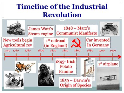 Timeline Of The Industrial Revolution