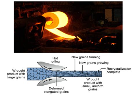 The Science of The Rolling Process – Engineering Cheat Sheet