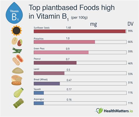 What is Vitamin B1 (Thiamine)? – HealthMatters.io – Lab results explained