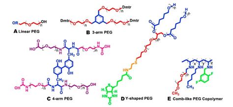 PEG-Lipid: Structure and Properties - BOC Sciences