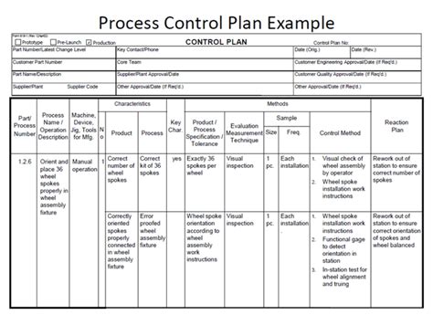 Process Control Plan Definition