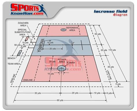 Lacrosse Field Dimension Diagrams, Size, Measurements in 2020 | Horseshoe pit dimensions ...