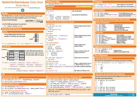 Data Science in Python: Pandas Cheat Sheet - DataScienceCentral.com