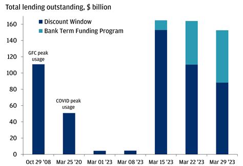 The ripple effects of the bank crisis | J.P. Morgan Private Bank