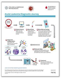 Diagnosing Leukemia: Tests And Procedures - Ask The Nurse Expert