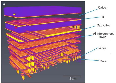 Silicon Chip Diagram