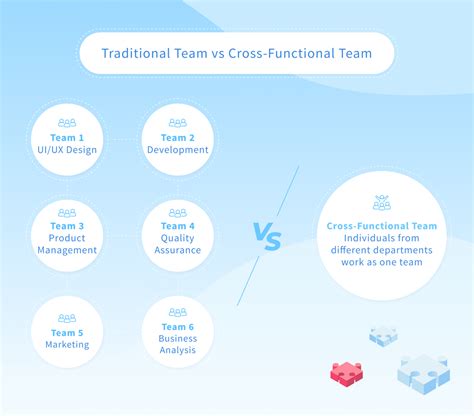 Cross-Functional Teams: Examples, Key Roles, Principles, Advantages – NIX United