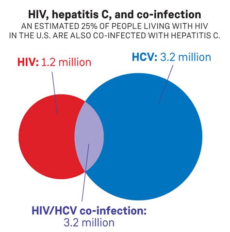 Which HCV Treatment is Right for Me? | Positively Aware