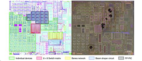 Silicon photonics chip design. Layout (left) of the full silicon ...