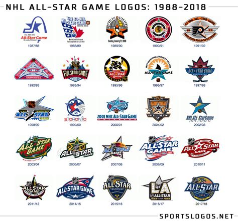 NHL All Star Game Logo History | Chris Creamer's SportsLogos.Net News ...